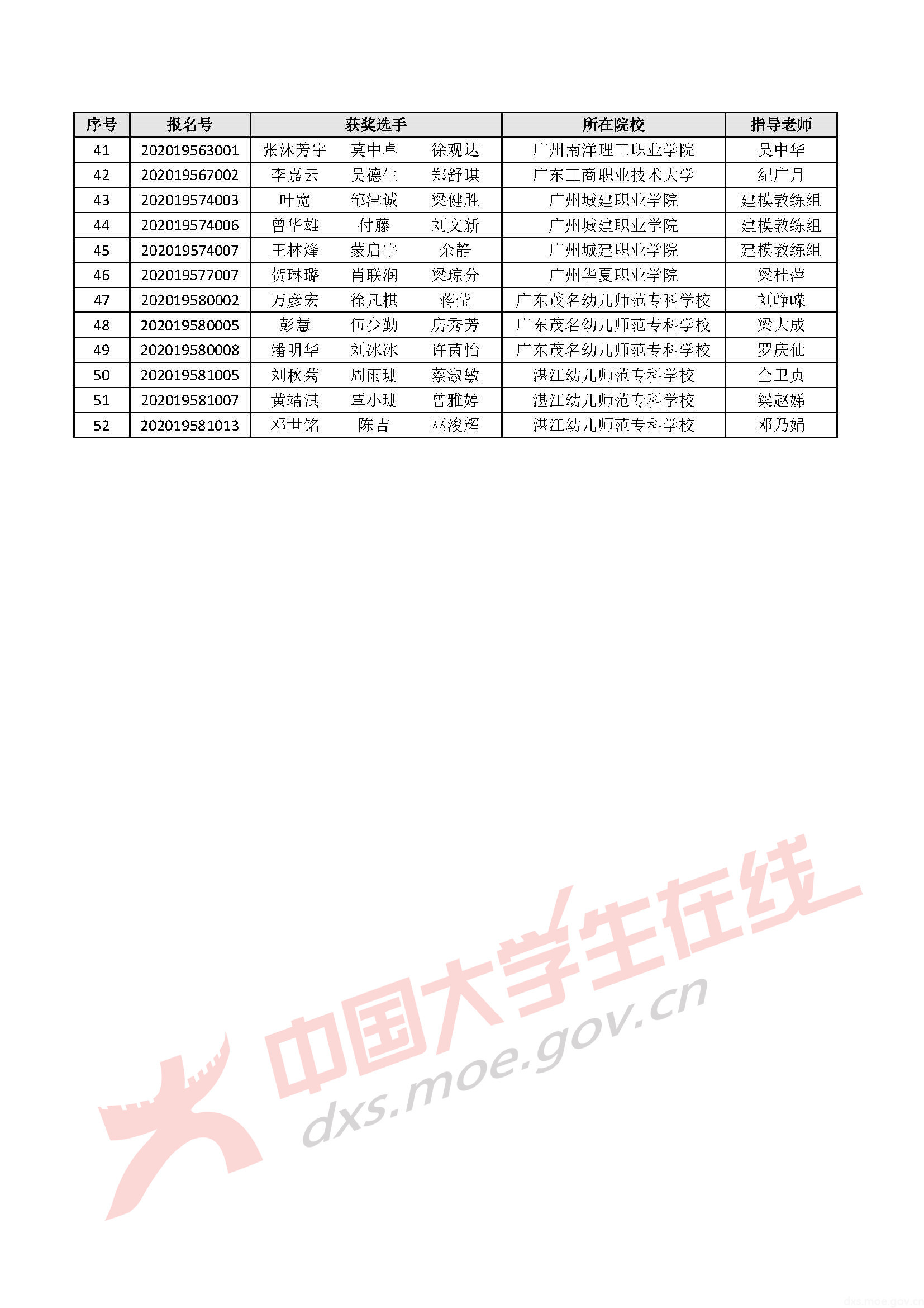 2020年全国大学生数学建模竞赛广东省分赛获奖名单_页面_37.jpg