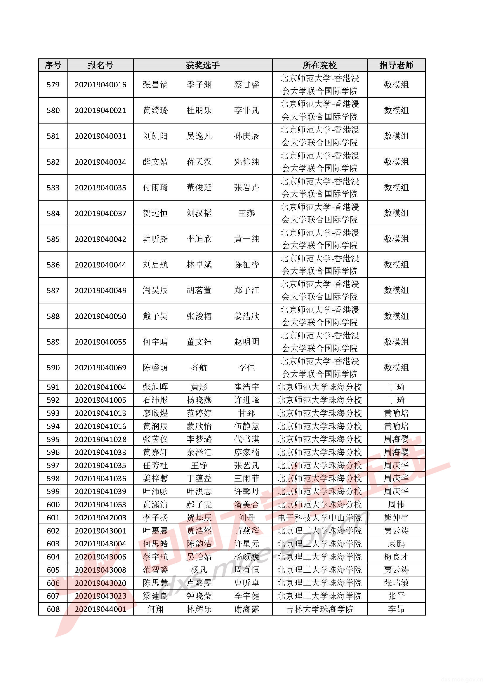 2020年全国大学生数学建模竞赛广东省分赛获奖名单_页面_33.jpg