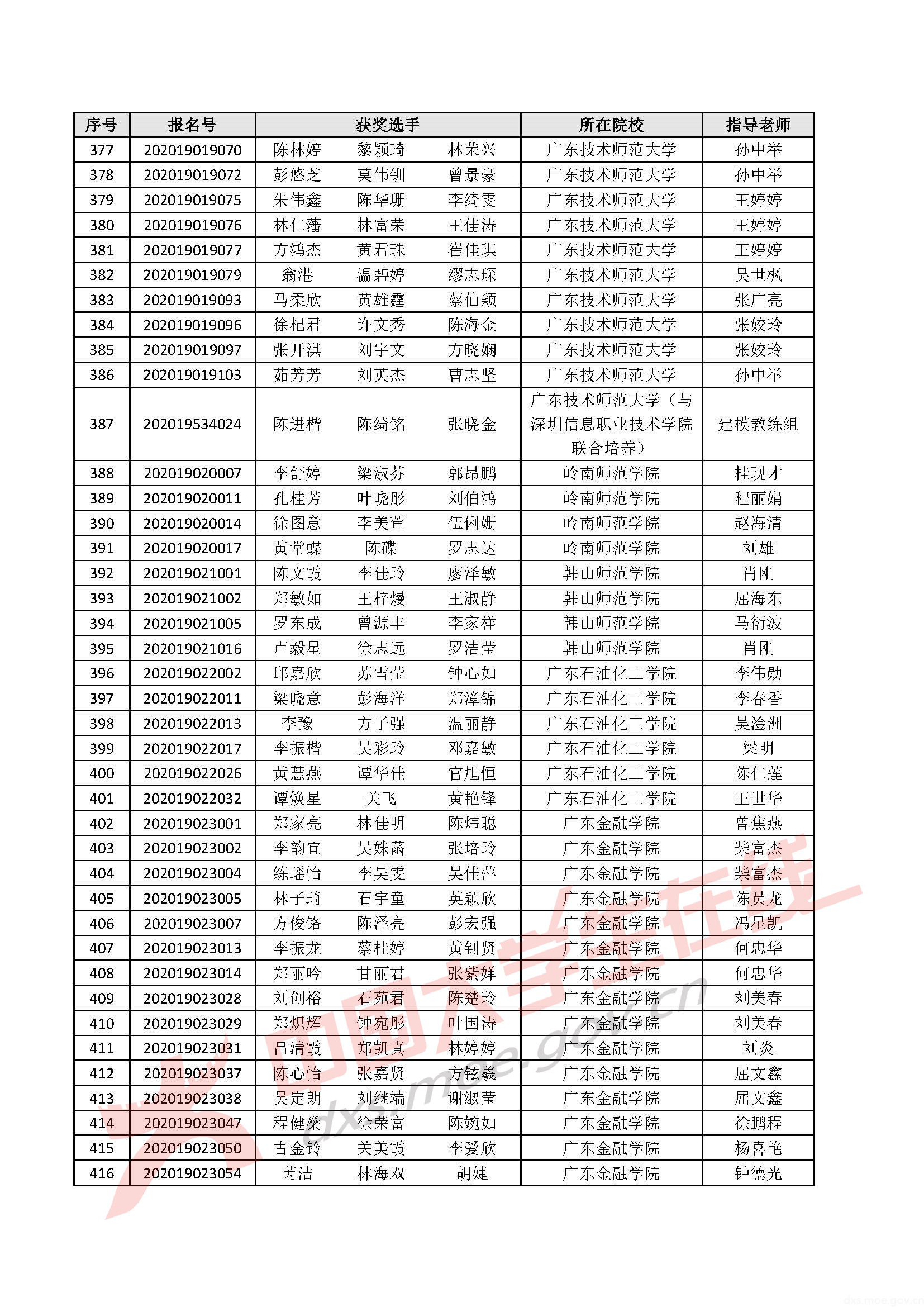 2020年全国大学生数学建模竞赛广东省分赛获奖名单_页面_28.jpg