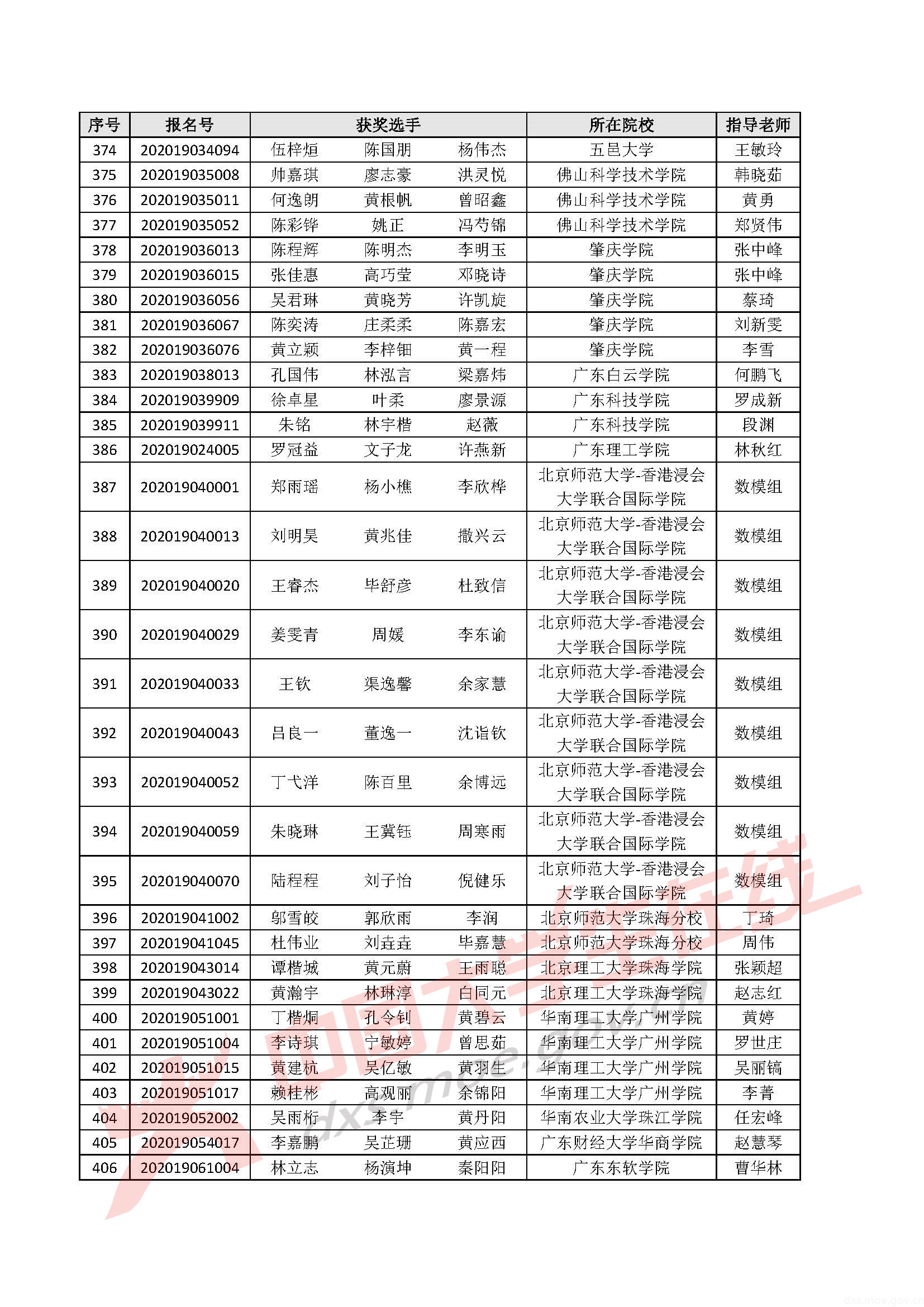 2020年全国大学生数学建模竞赛广东省分赛获奖名单_页面_17.jpg