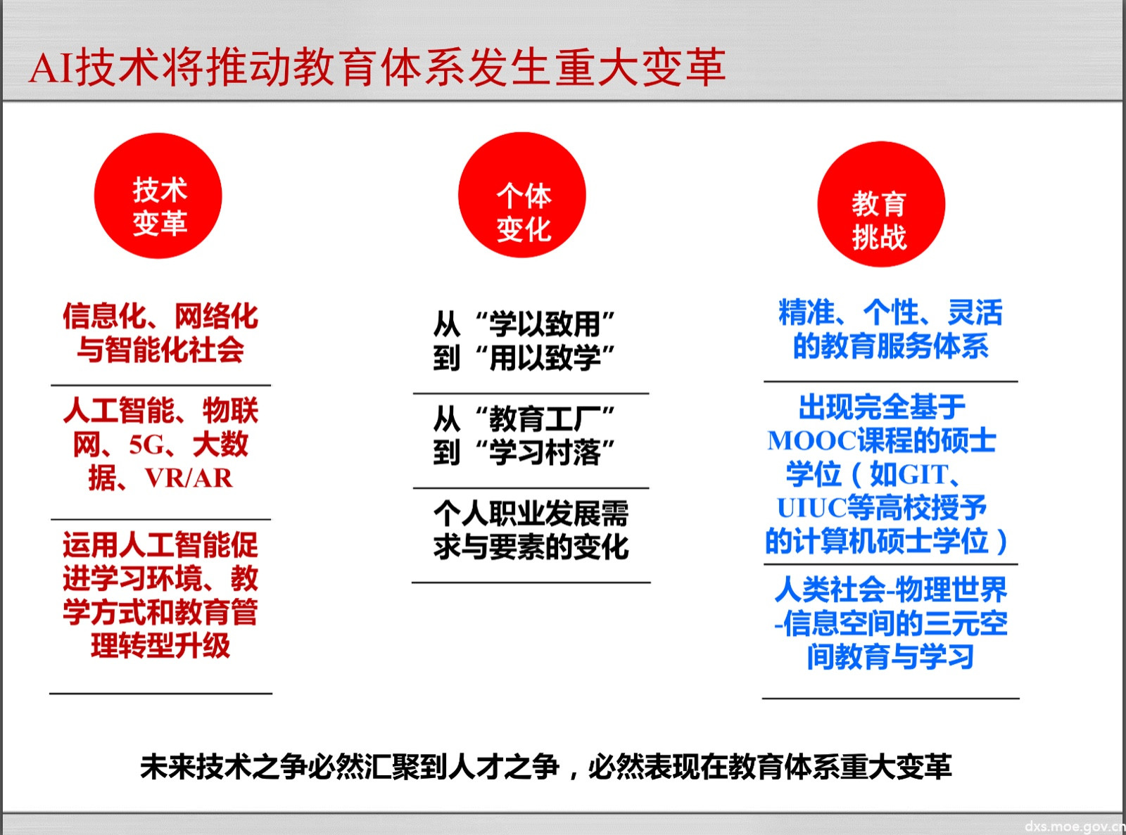 人工智能技术模式识别智能代理机器学习_人工智能广告语_亚马逊智能仓库 人工