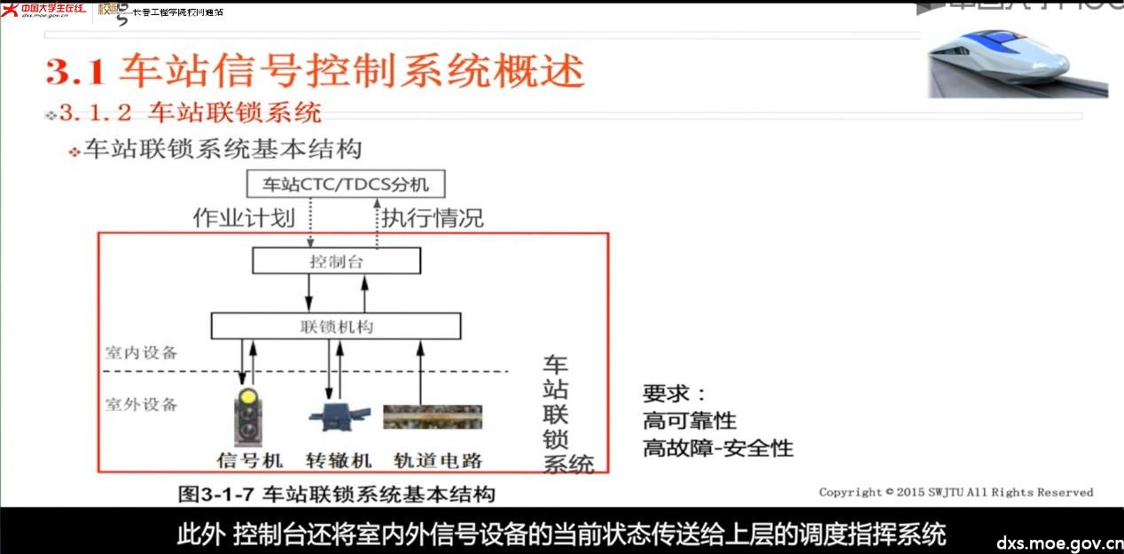 mooc简介高速铁路信号系统