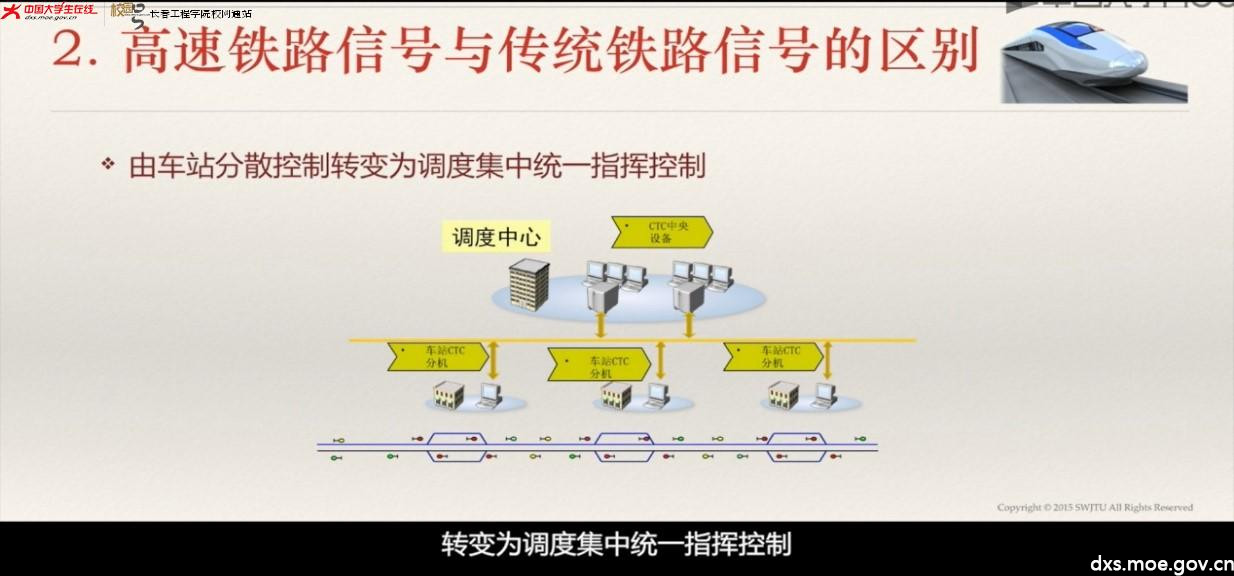 mooc简介高速铁路信号系统