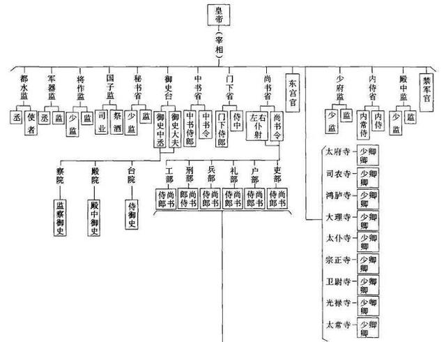 纵览全书,可以发现尽管吴宗国先生对盛唐政治制度的研究方法与其弟子